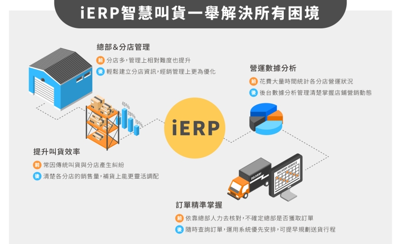 快连VPN 自动断开是怎么回事？