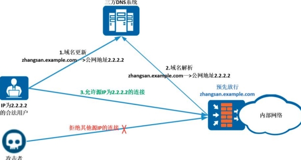 快连VPN 如何让节点速度更稳定?