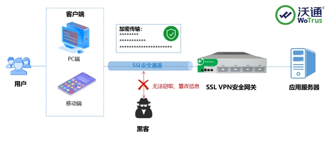 快连VPN 为什么开启后速度更慢？