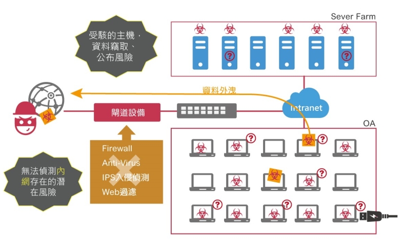 快连VPN 的美国节点无法访问 ChatGPT 怎么办?