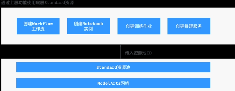 快连VPN 在 iPhone 上如何减少耗电?
