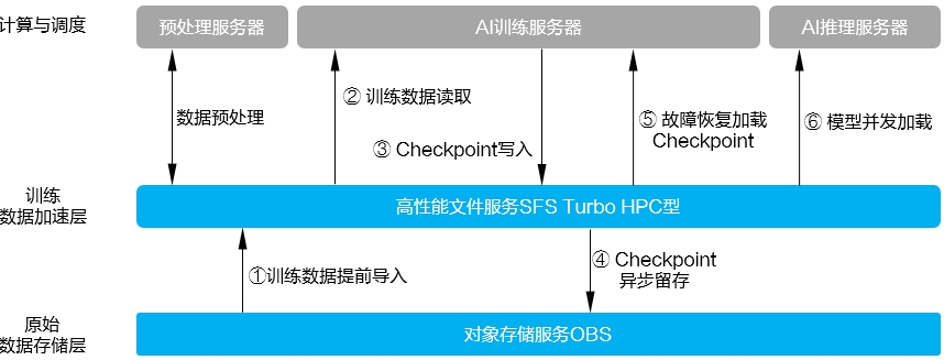 快连VPN 连接成功后为什么无法测速？
